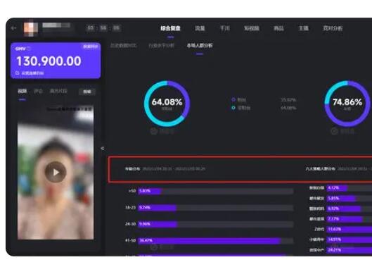 2023年抖音直播带货：通俗人尚有时机崛起吗？？？？？？？？