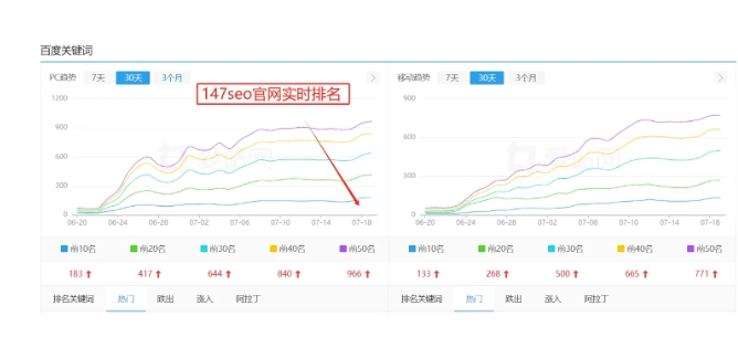 百度要害词推广怎么做？？？？？？？百度要害词推广办法和技巧 