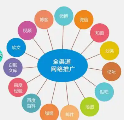 就针对大情形下，，，，，，，，古板企业还需要做互联网推广吗